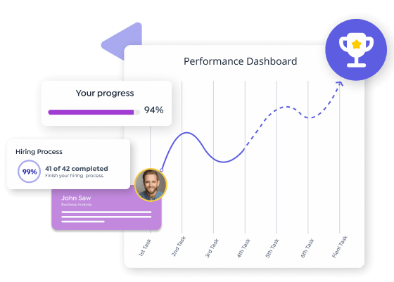 Team using QHRM platform